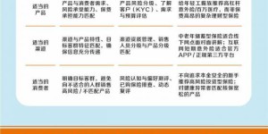 【以案说险】保险的三适当